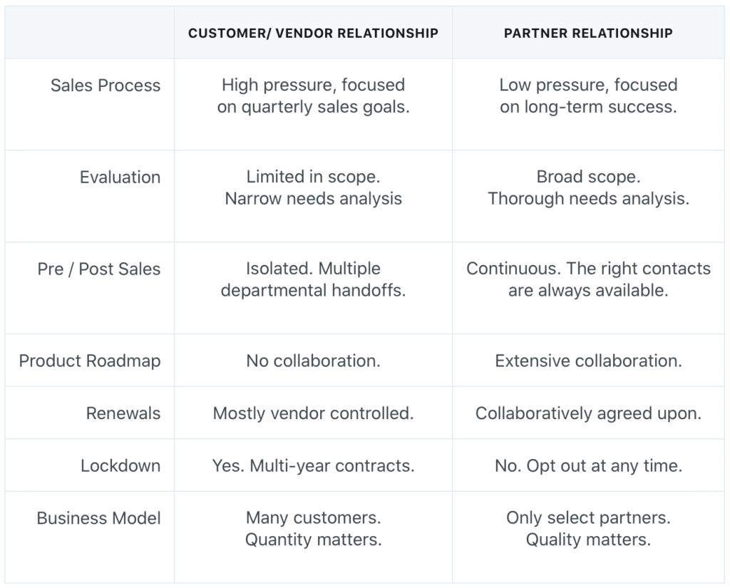 the-difference-between-a-customer-and-a-partner-qrvey