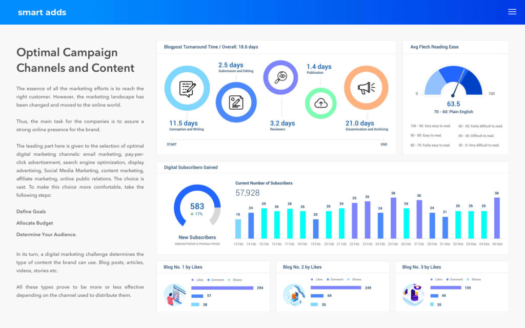 Advertising dashboard example 2