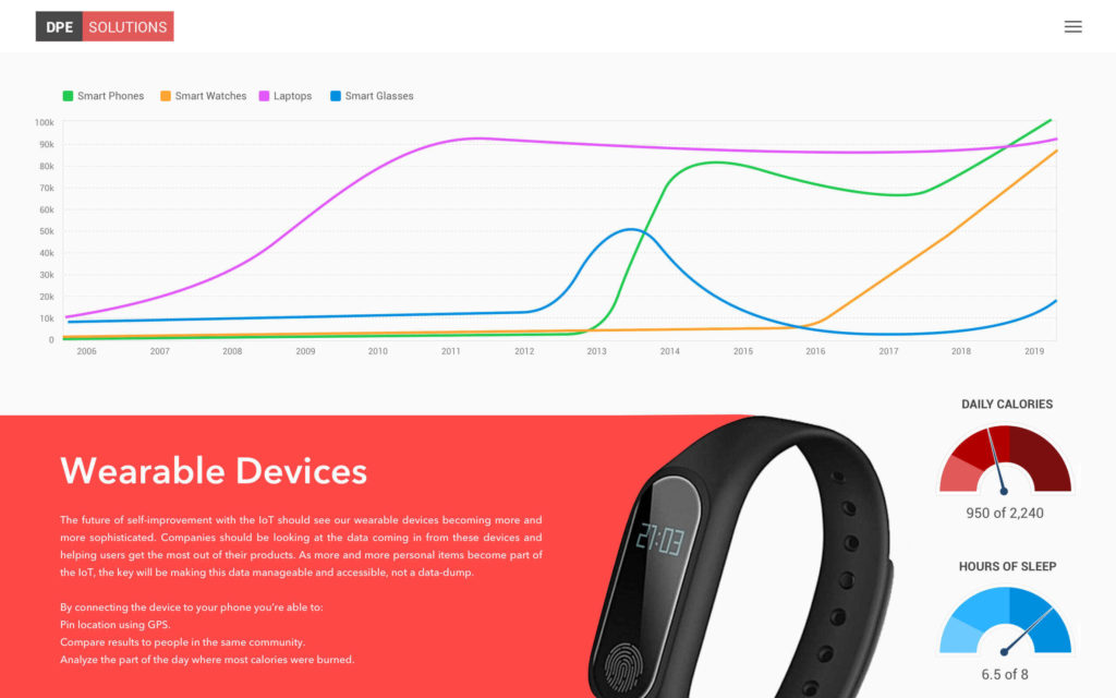 IoT analytics dashboard example 1