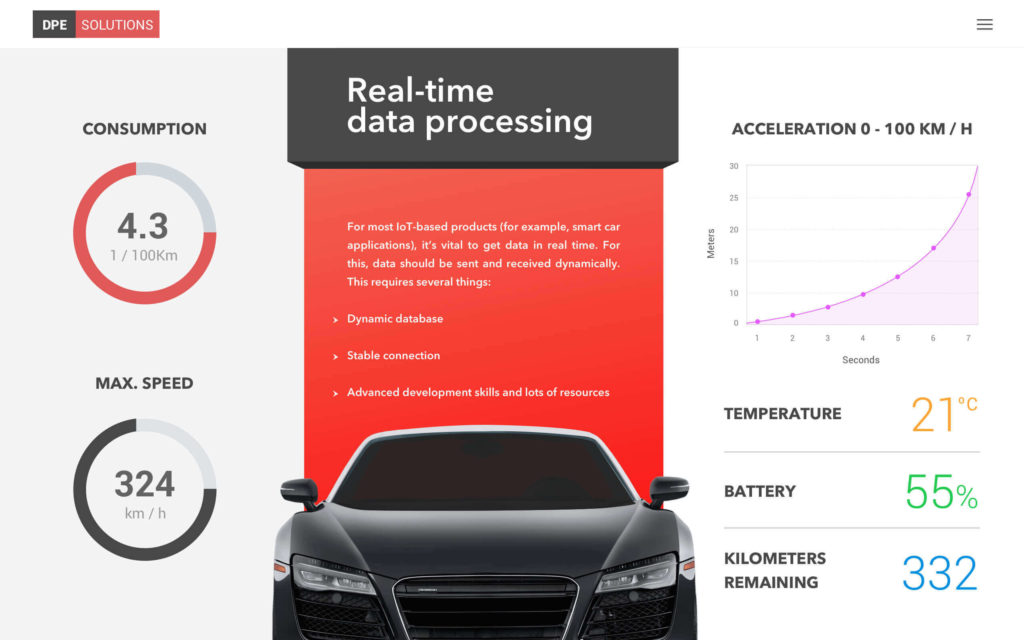 IoT analytics dashboard example 3