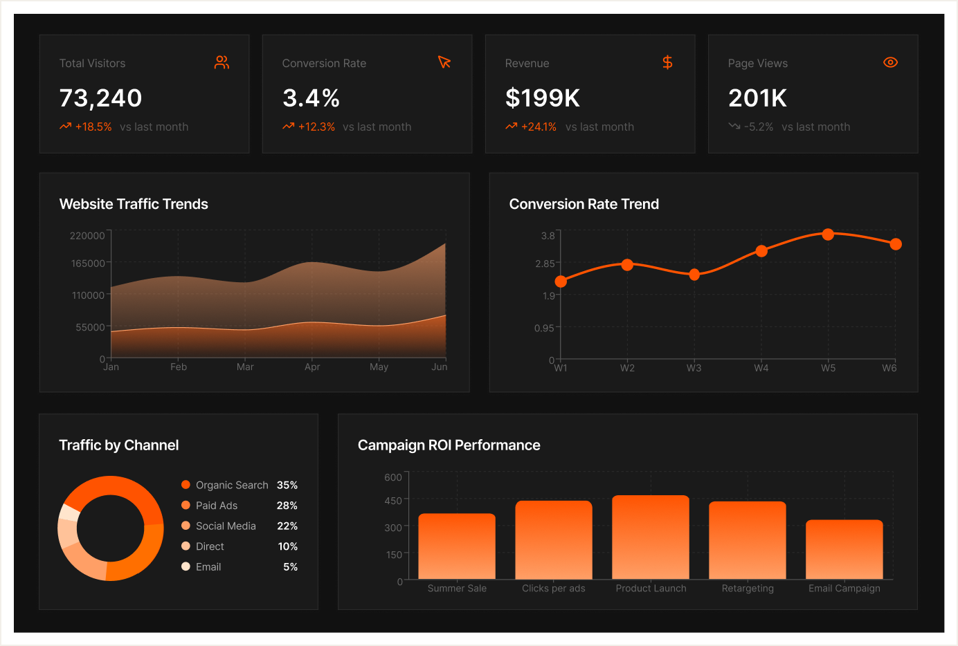 Qrvey pricing dashboard