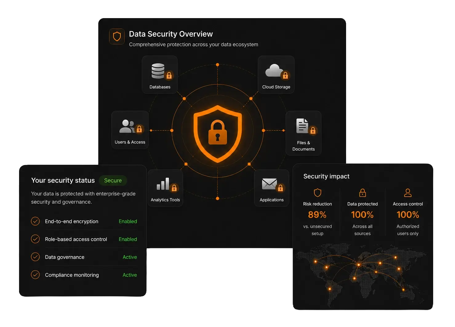 Data security dashboard visual