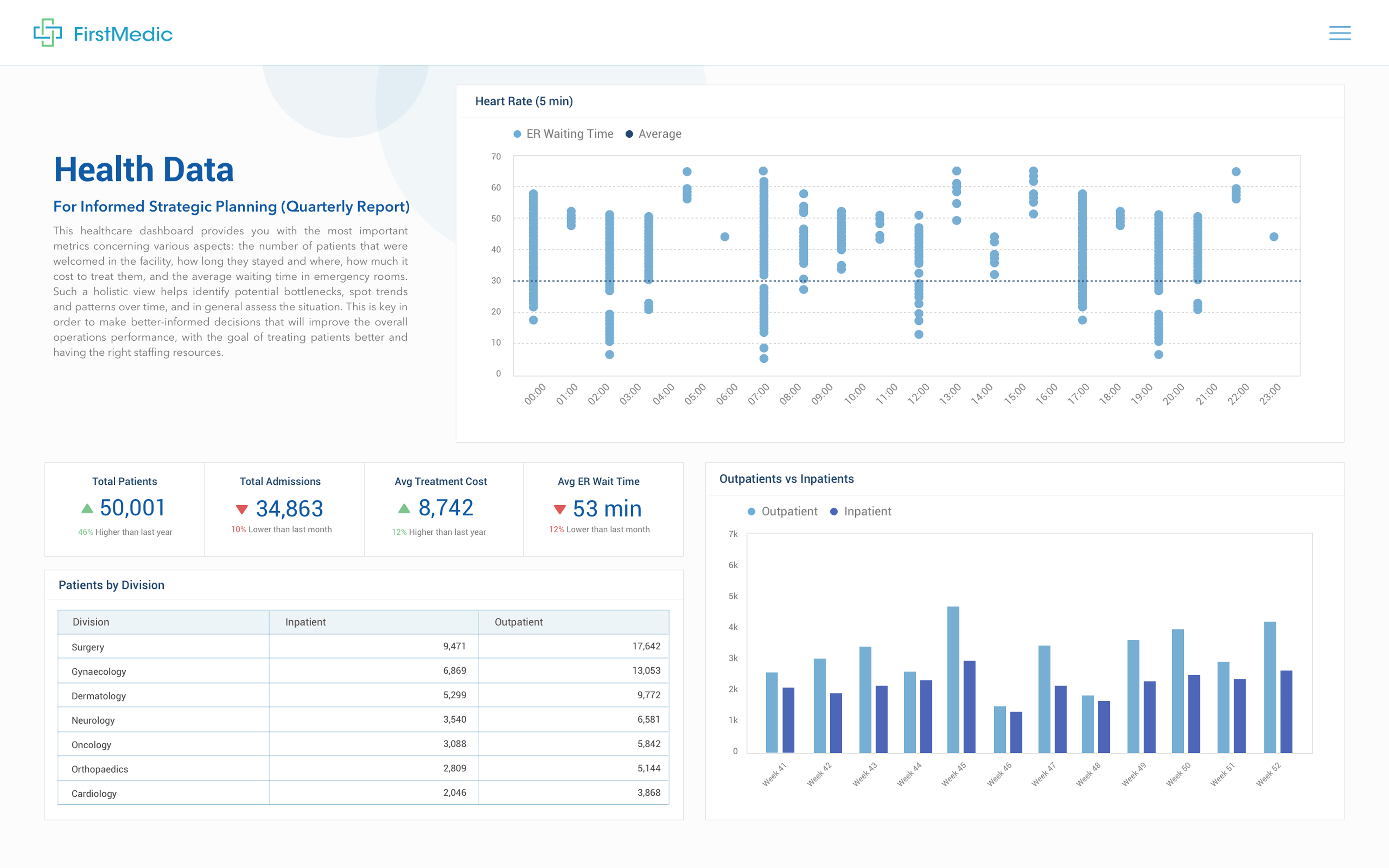 FHIR healthcare analytics dashboard example 1