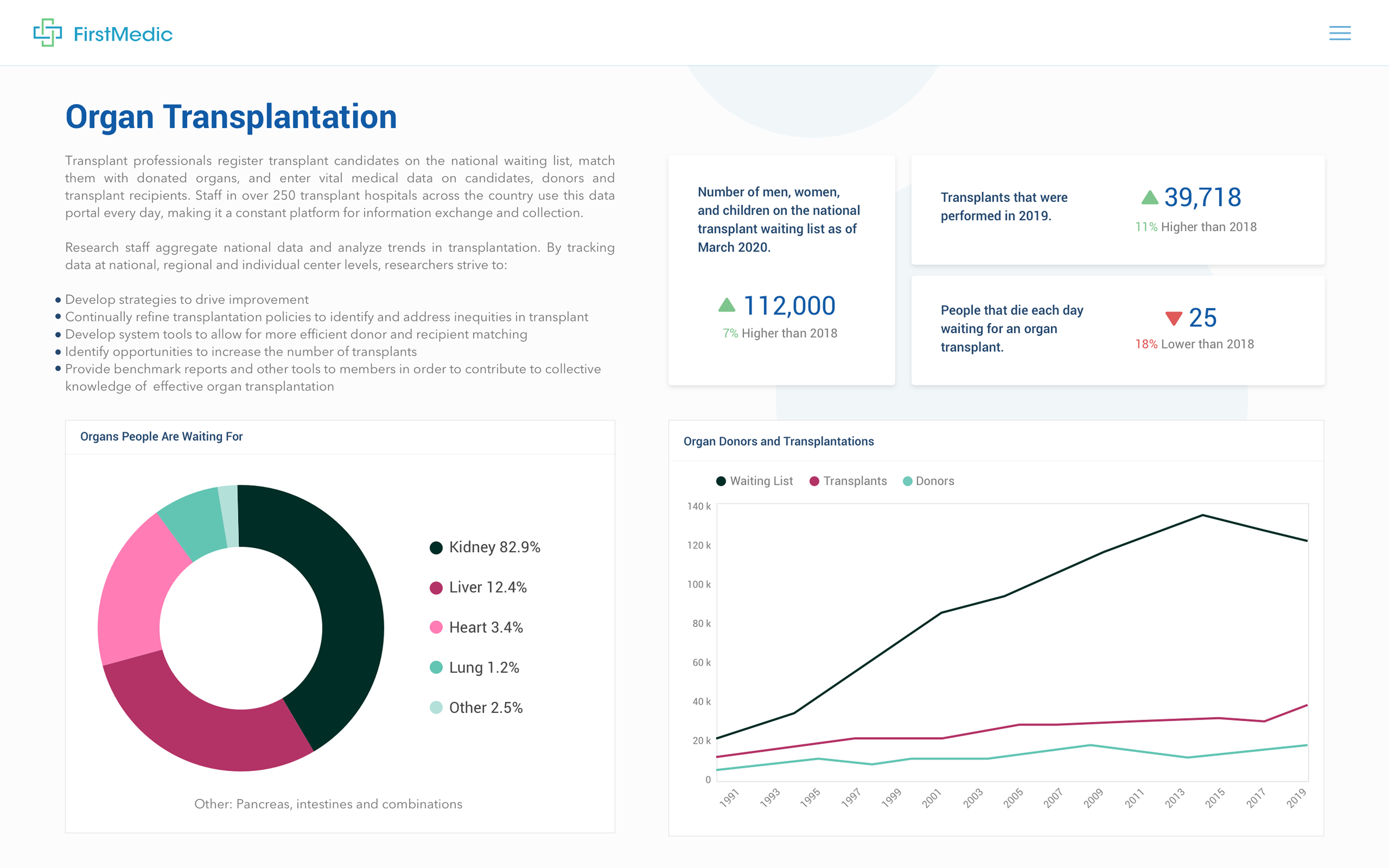 FHIR healthcare analytics dashboard example 2