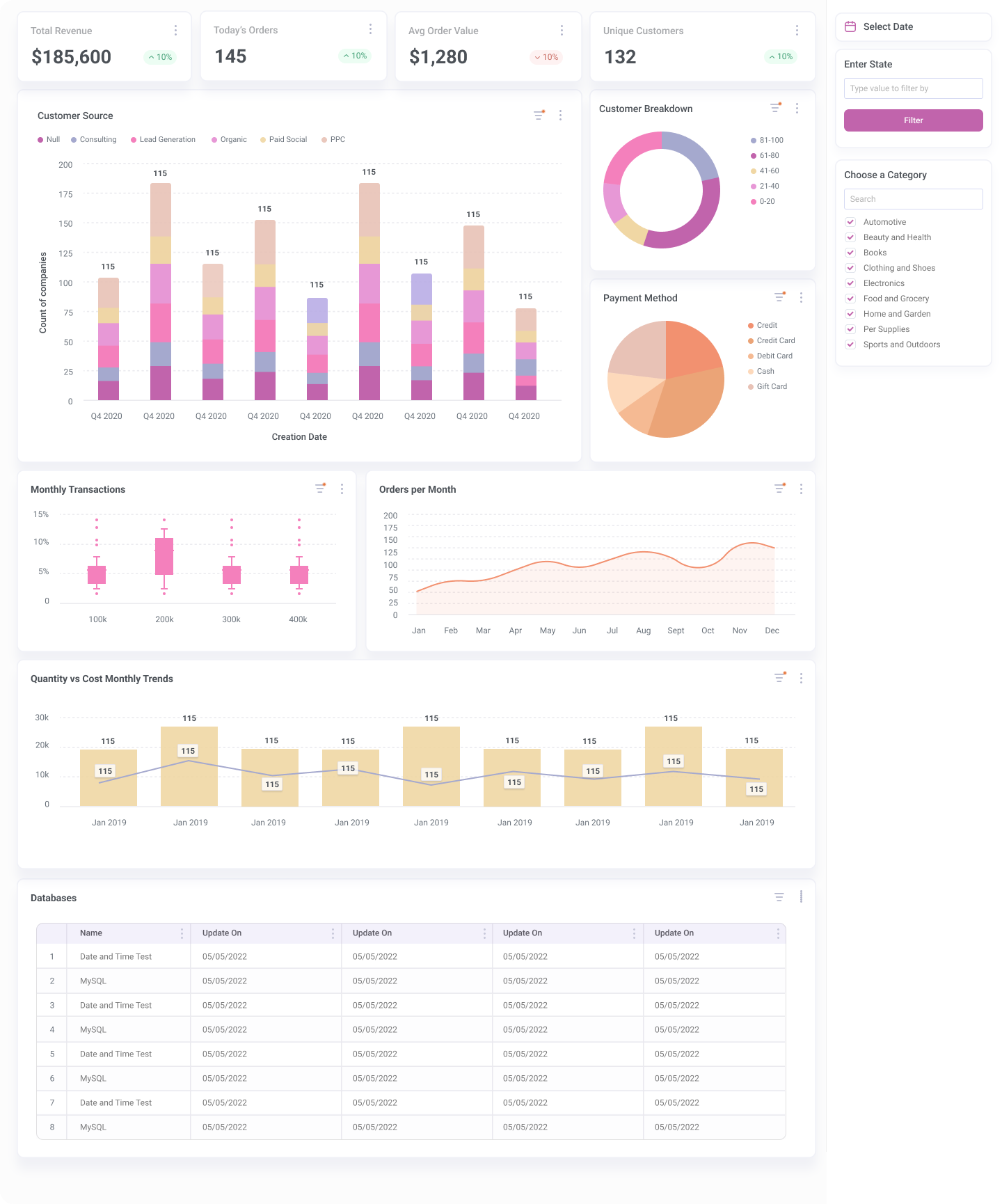 OEM embedded analytics