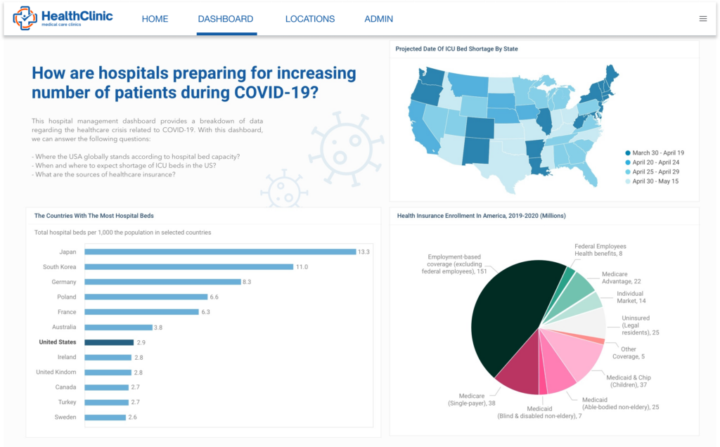 embedded analytics dashboard