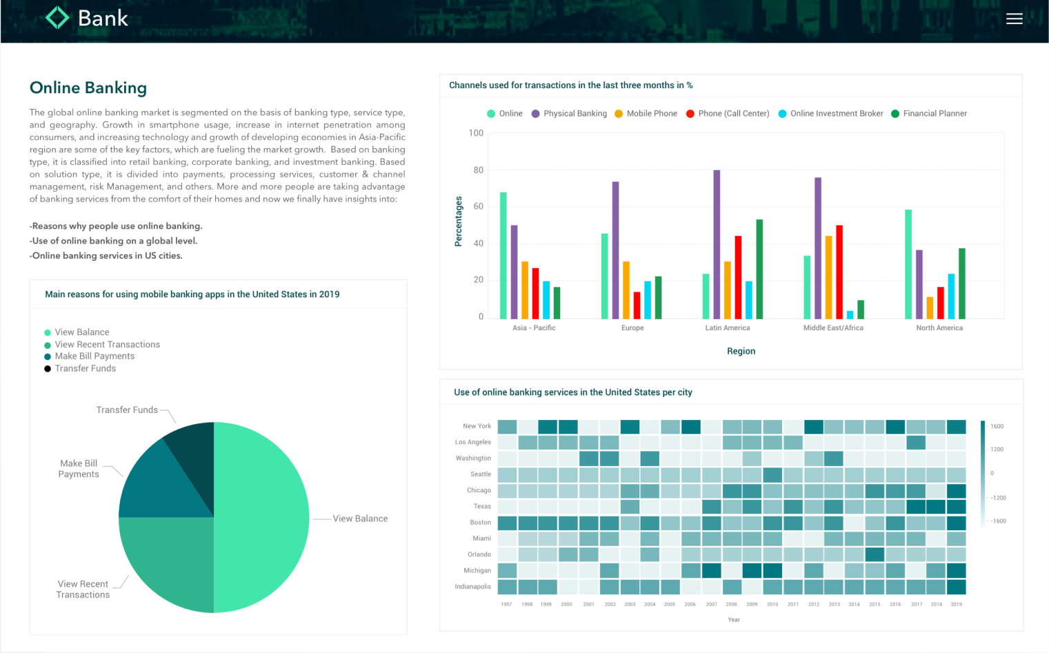 embedded analytics dashboard
