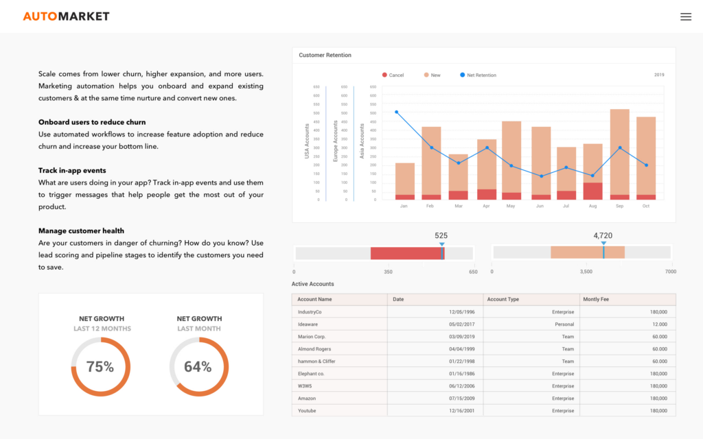 embedded analytics dashboard