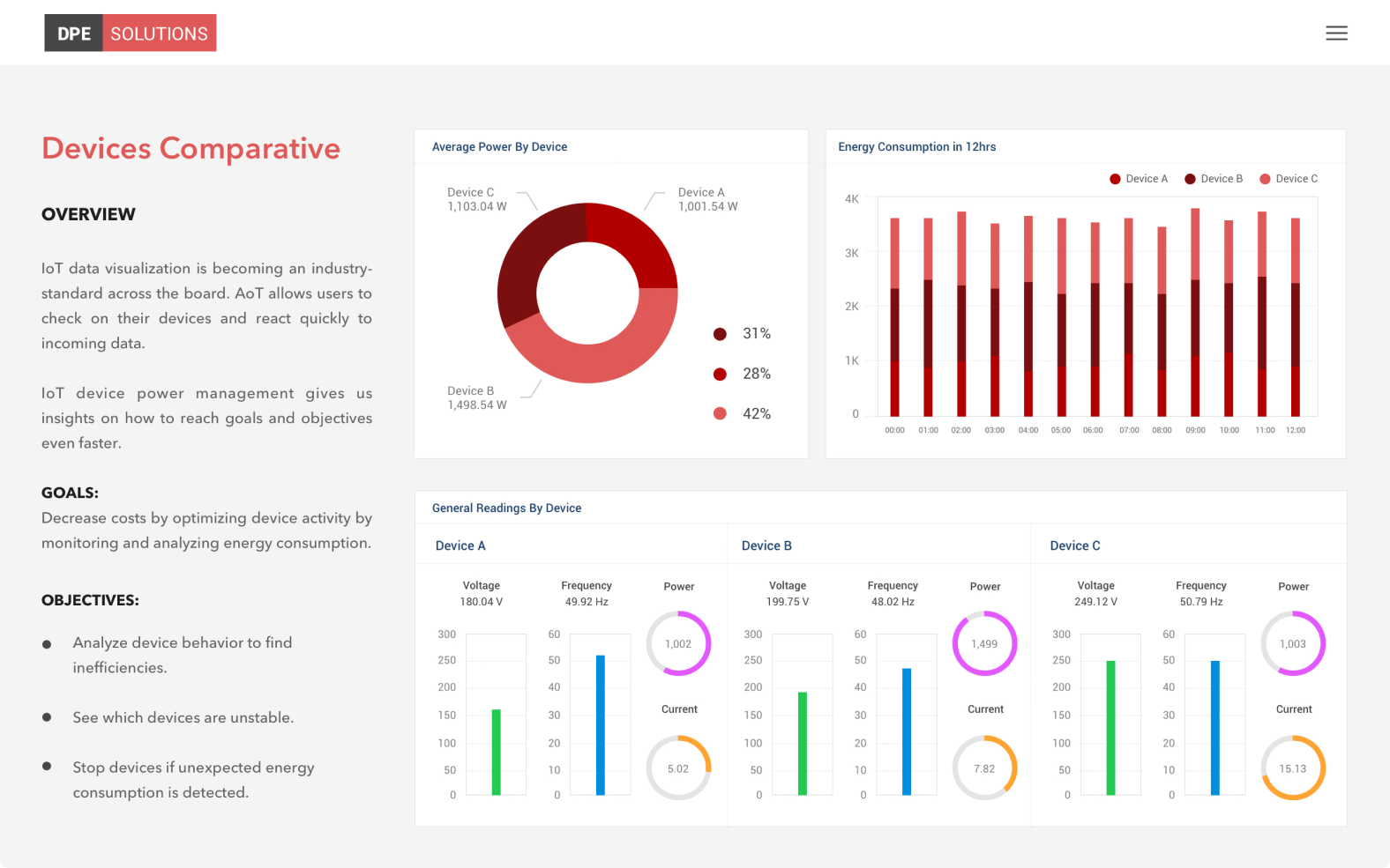 embedded analytics dashboard