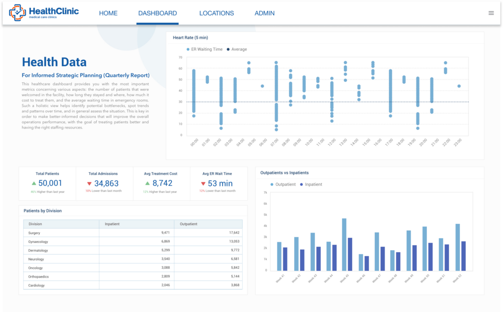 OEM embedded analytics