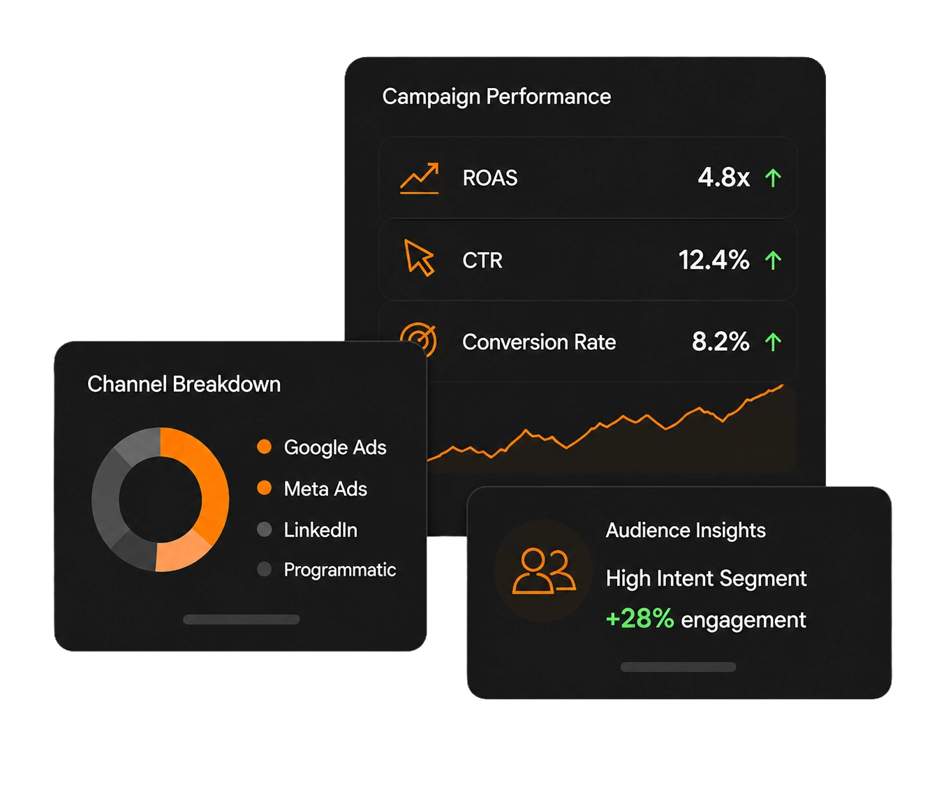 AdTech analytics dashboard