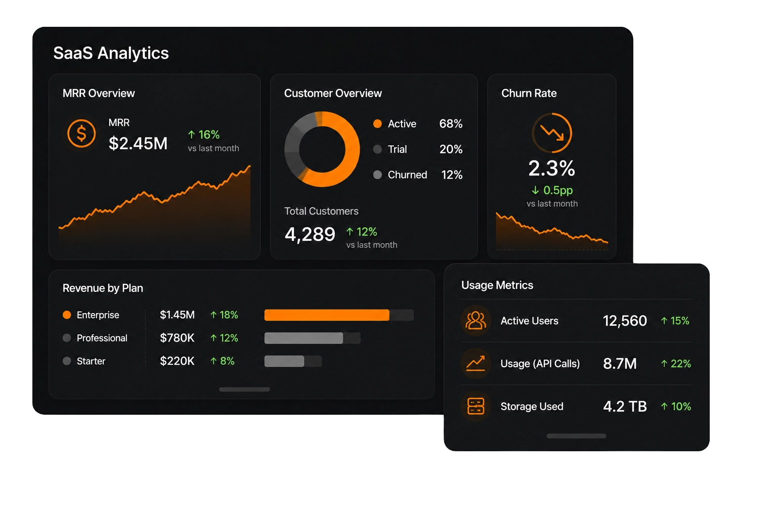 Embedded analytics dashboard