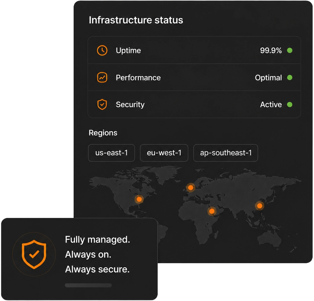 Managed Infrastructure Package