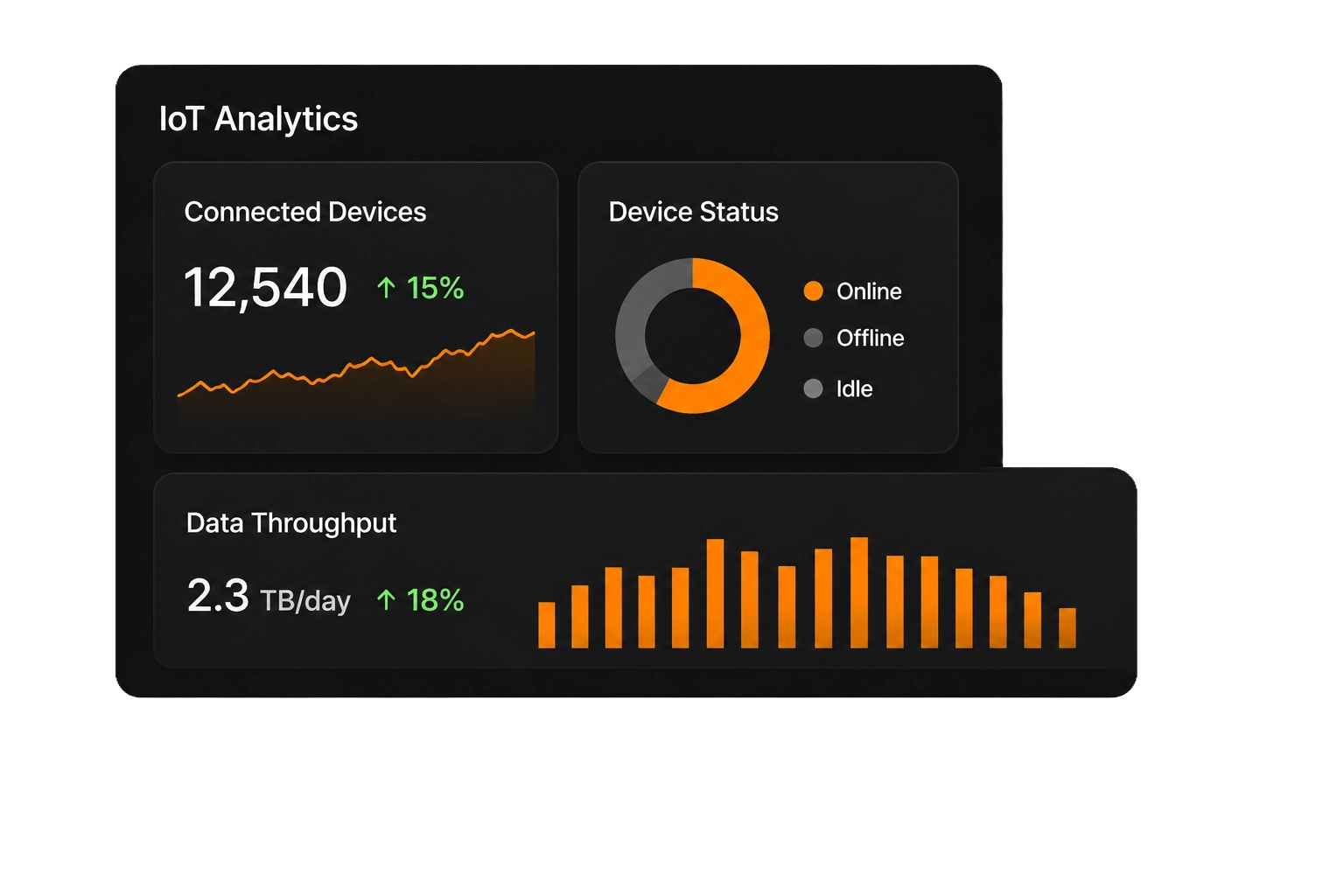 IoT analytics dashboard