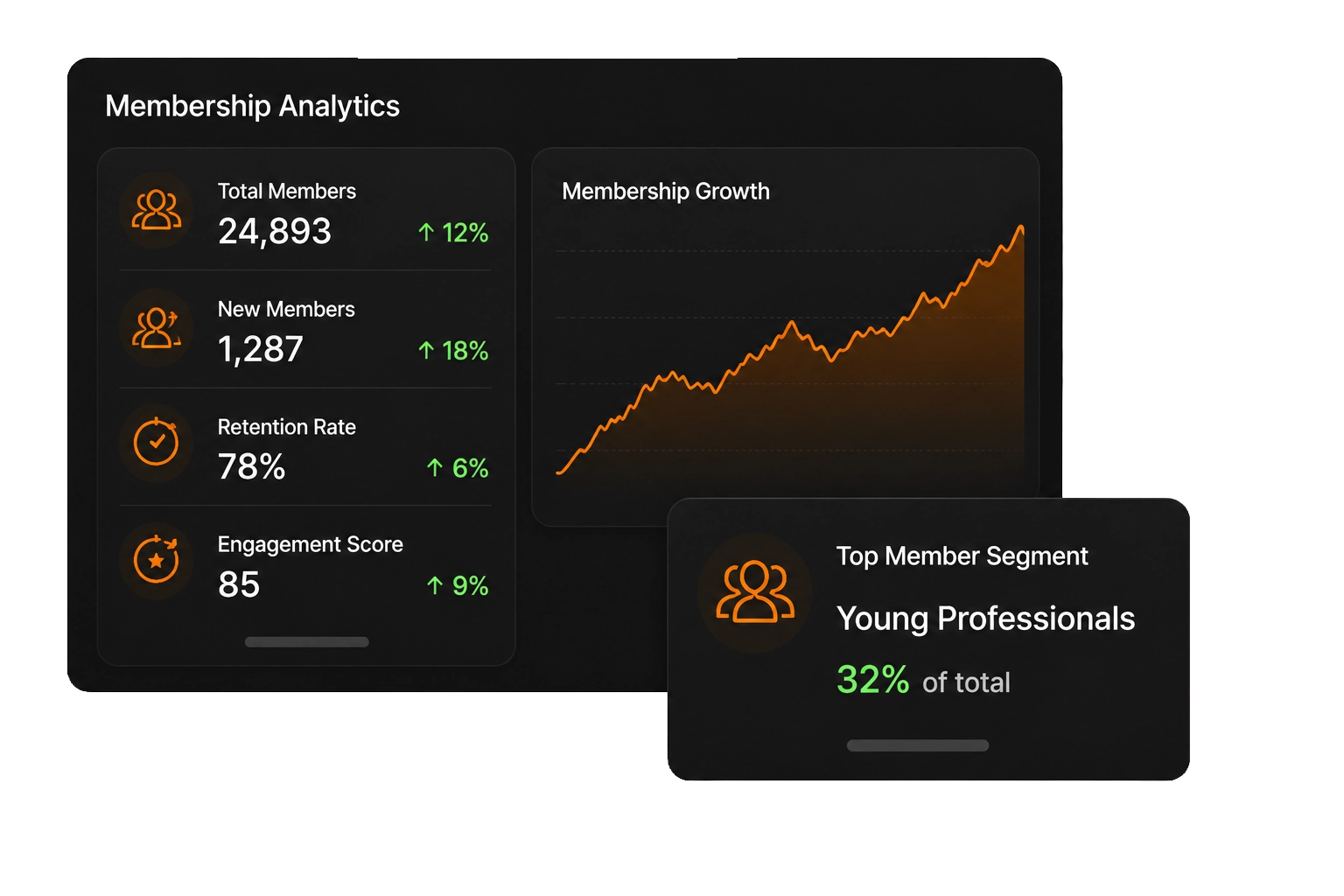 Membership analytics dashboard