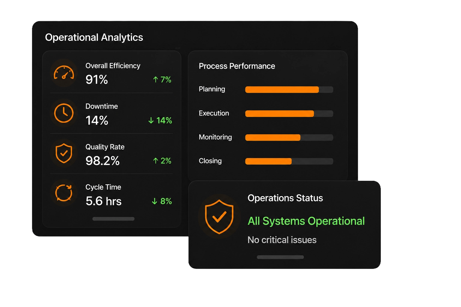 Operational analytics dashboard