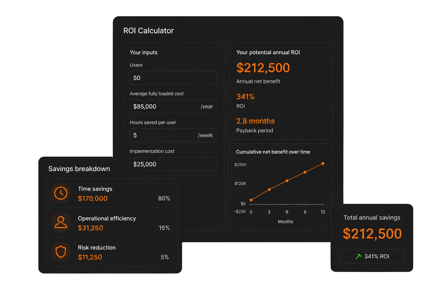 Qrvey ROI Calculator