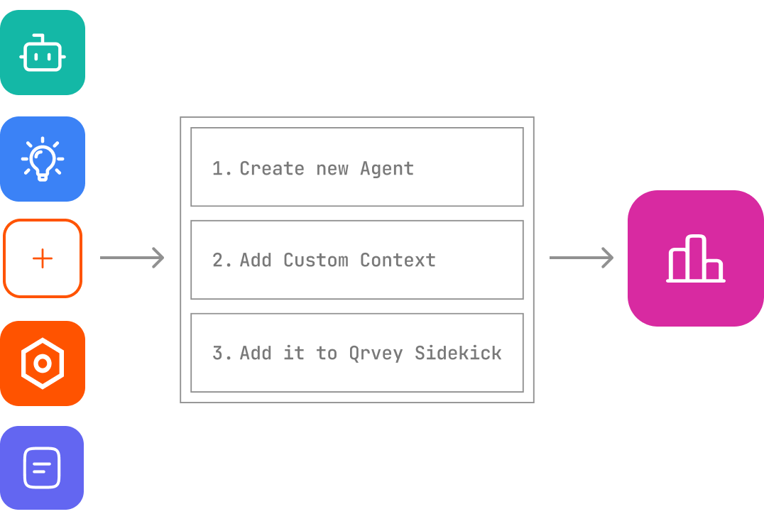 Custom AI agents — tailored to your product and workflows
