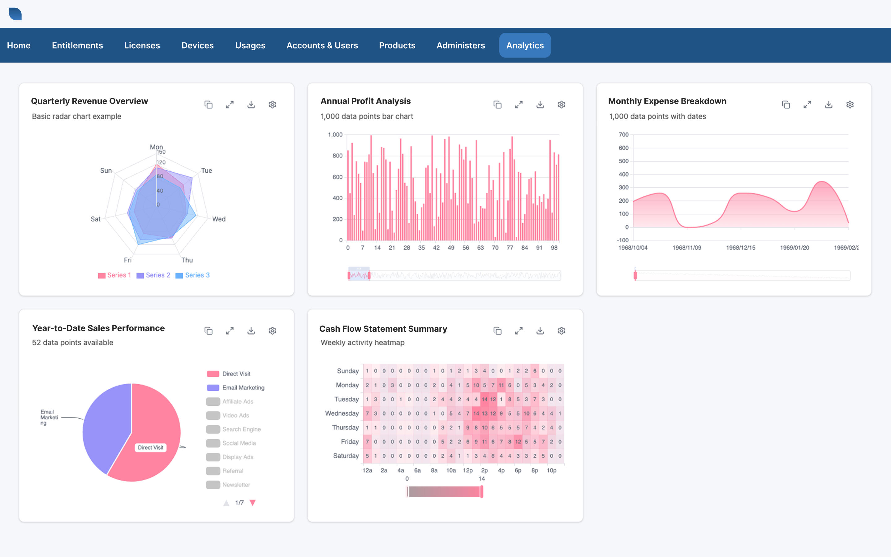 Interactive dashboards and charts — filters, drill-downs, real-time