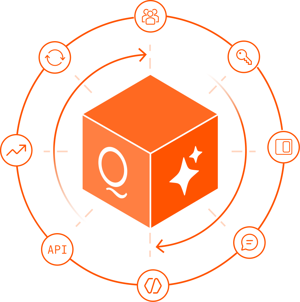 Enterprise architecture view — multi-tenant AI deployment with tenant-aware permissions and governed interactions at scale
