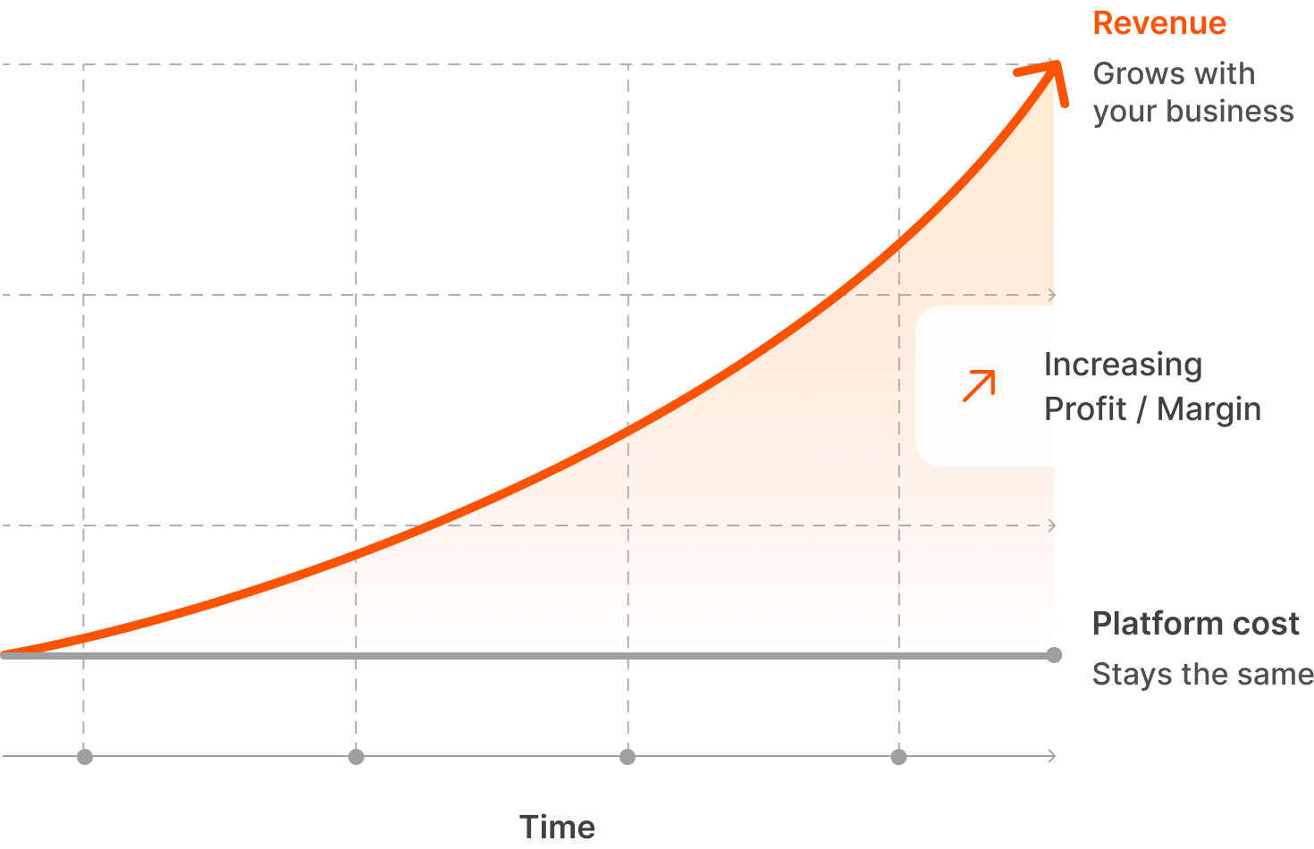 Qrvey pricing dashboard