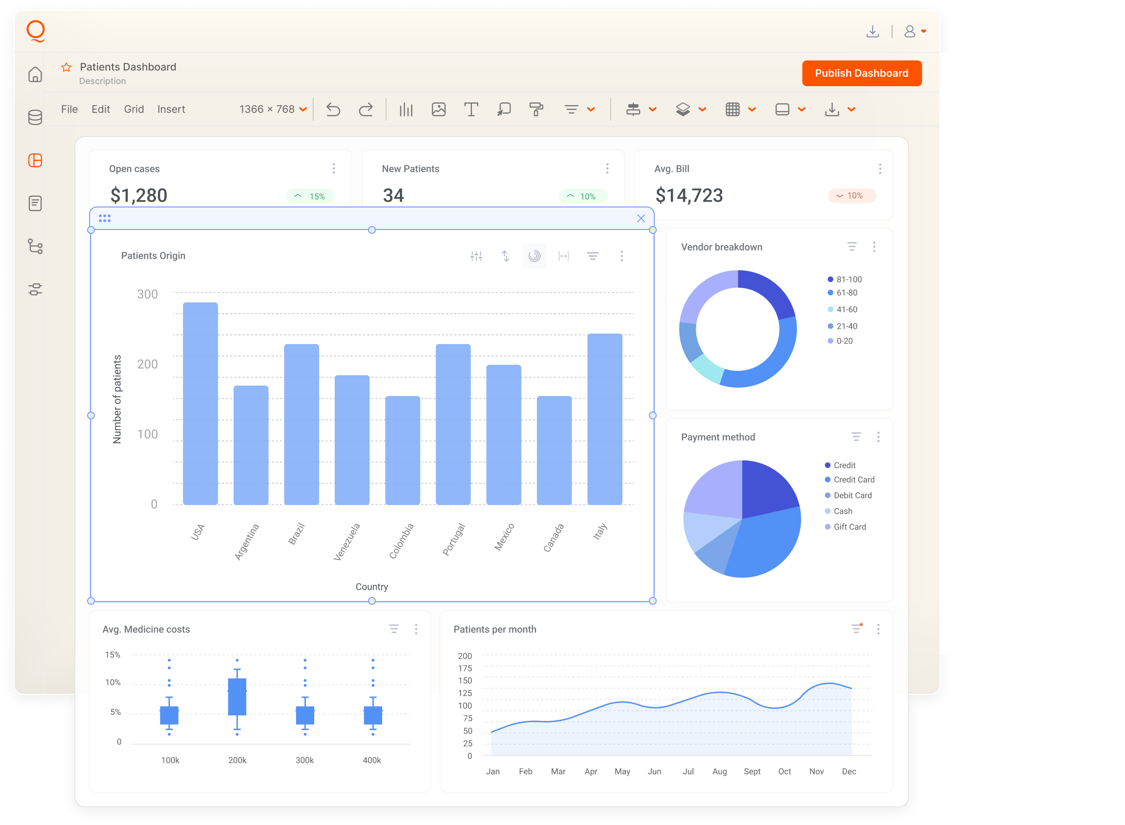 Product shot: end-user dashboard and dataset builder — drag-and-drop canvas inside the SaaS app.