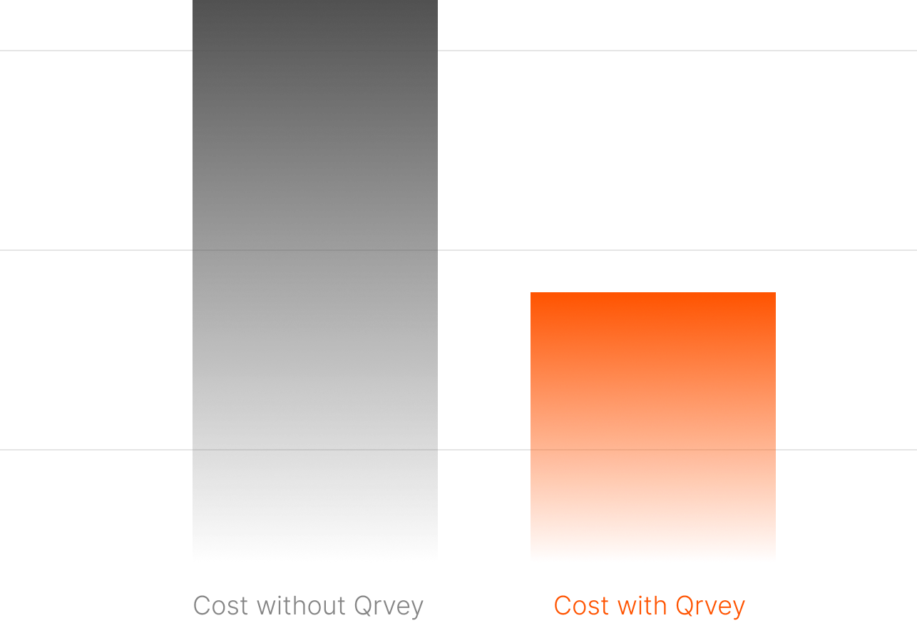 Snowflake Pricing Calculator