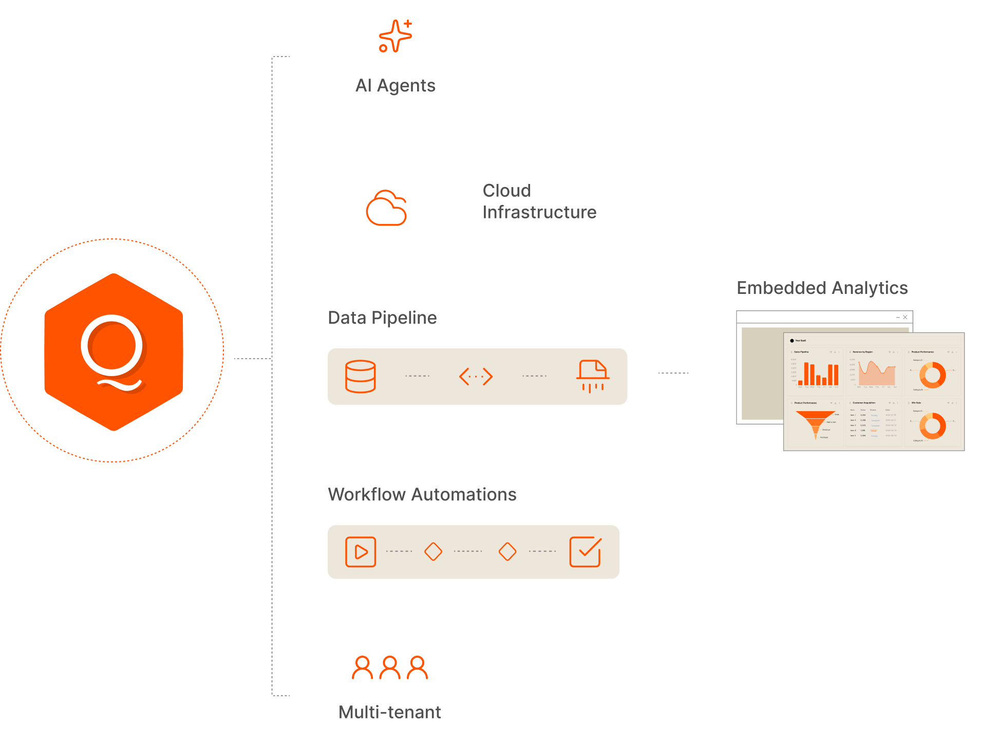 Qrvey embedded analytics dashboard