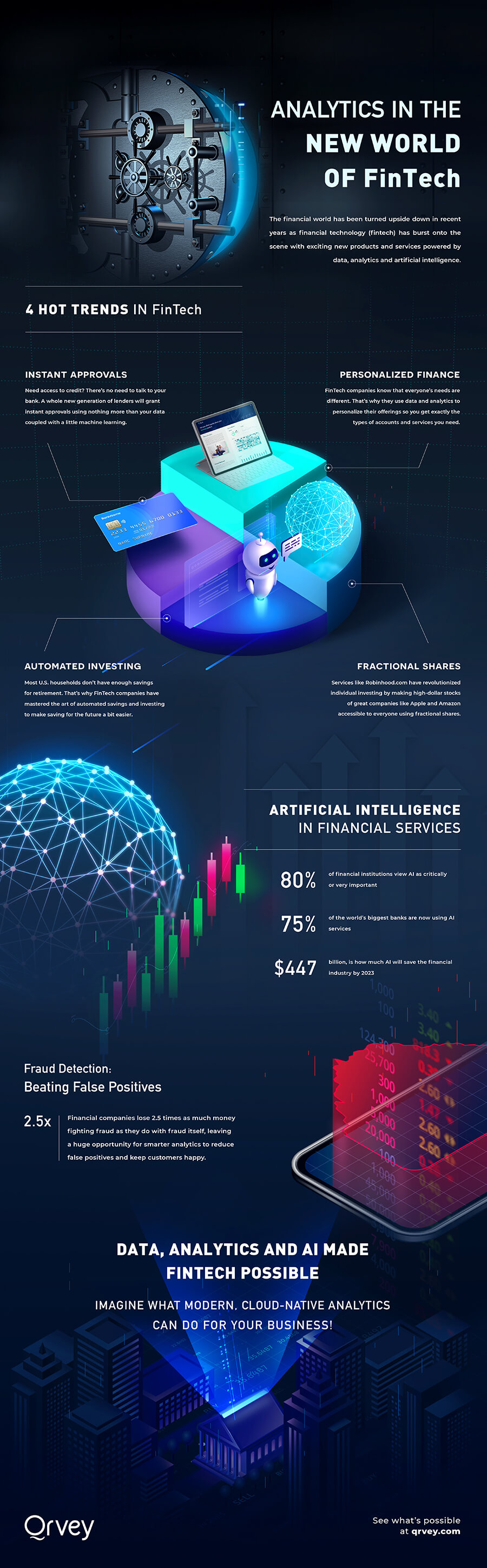 Infographic: Analytics for FinTech