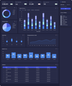 OEM embedded analytics