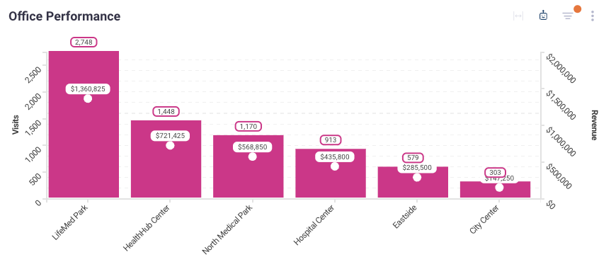 bar chart