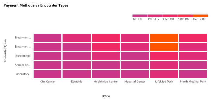 heat map chart