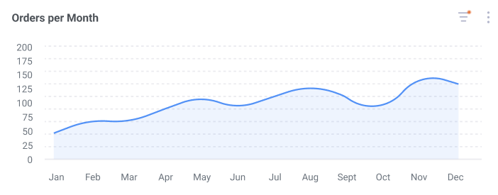 line chart