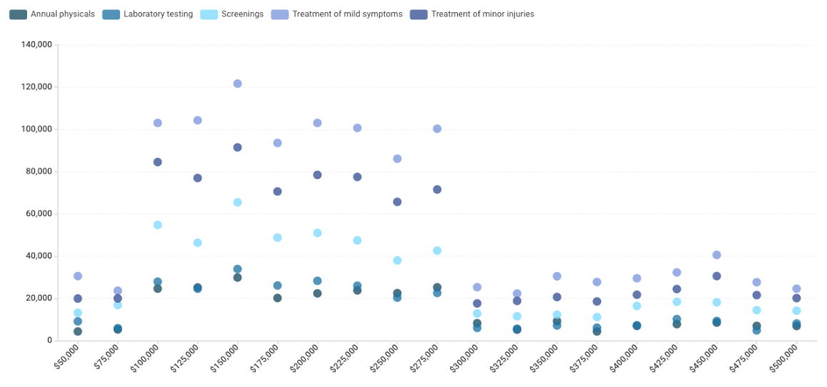 scatter plot