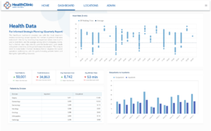 data visualization examples