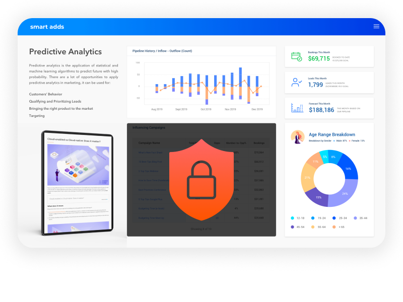 data visualization security