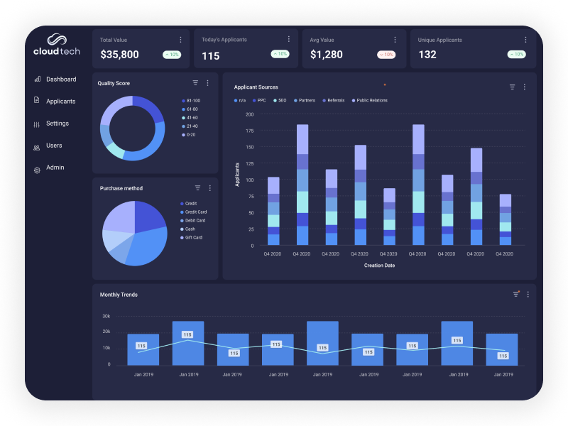 Embedded Data Visualization Solutions for SaaS Platforms | Qrvey