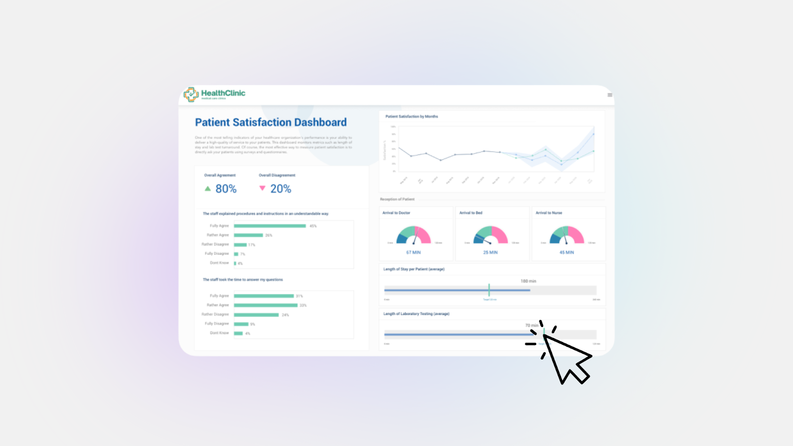 Self-Service Analytics