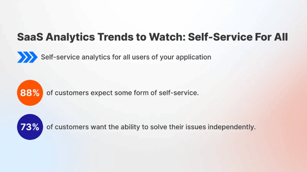 SaaS Analytics Trends
