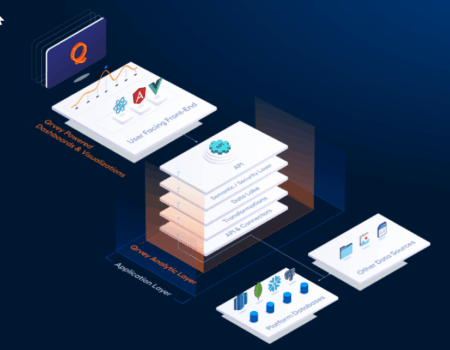 2025 Looker Alternatives: For Data Visualization & Customer-Facing