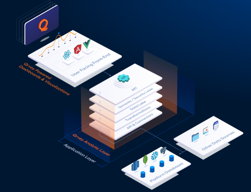 QRvey Key feature: Multi-Tenant Data Lake Architecture