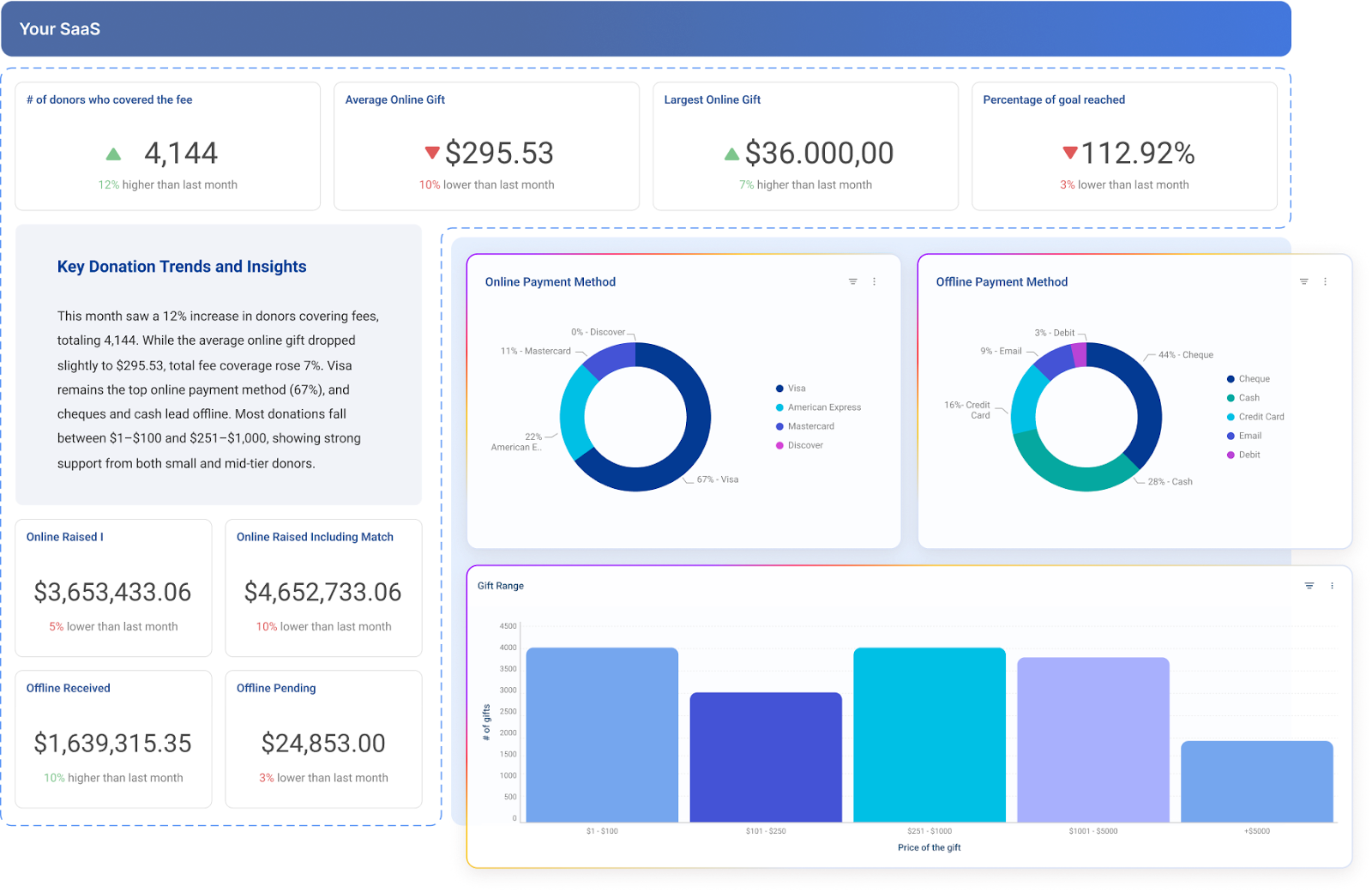 2026 Analytics Databases: Types, Best Ones, Features & More