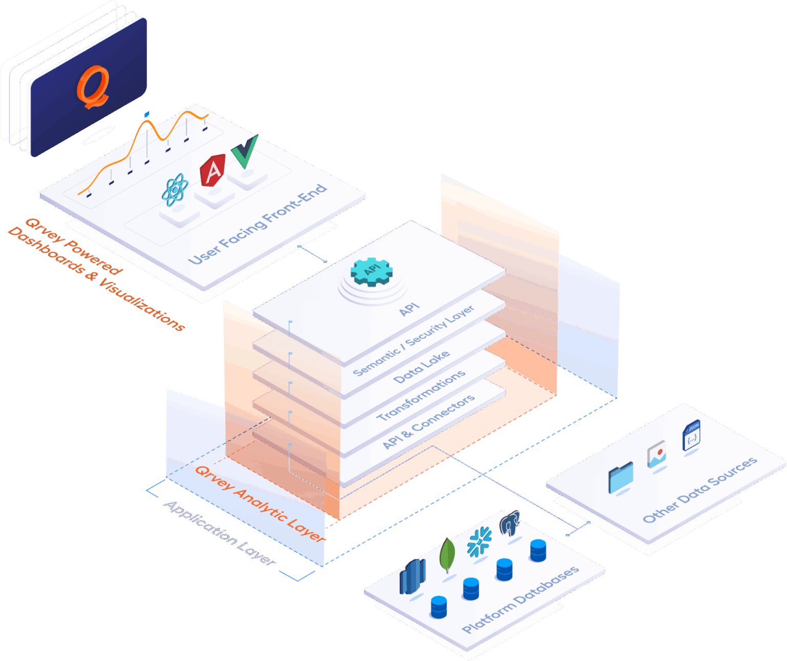 2026 Analytics Databases: Types, Best Ones, Features & More