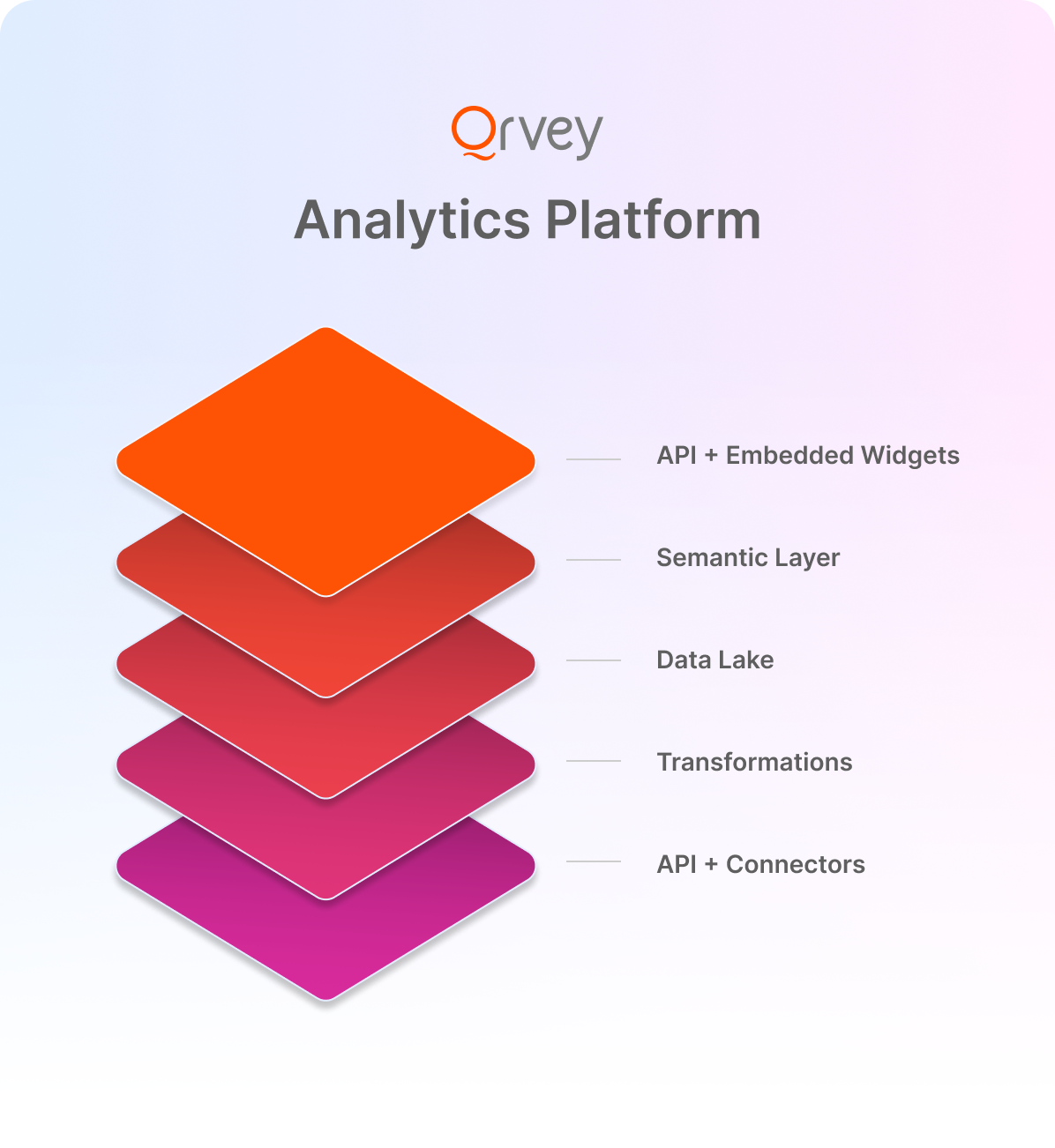 Agility — Accelerate development with a secure, multi-tenant embedded analytics platform.