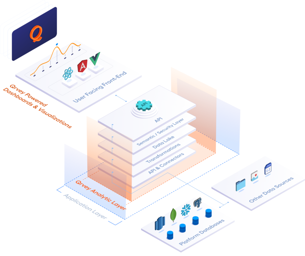 Diagram of Qrvey embedded analytics architecture