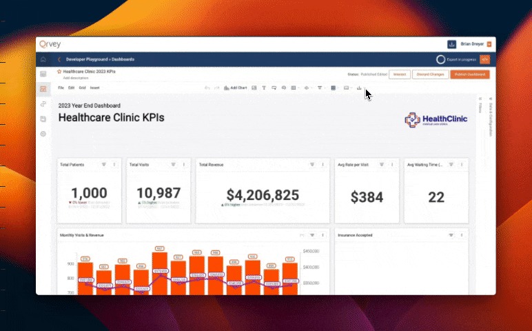 Qrvey healthcare clinic 2023 KPI dashboard