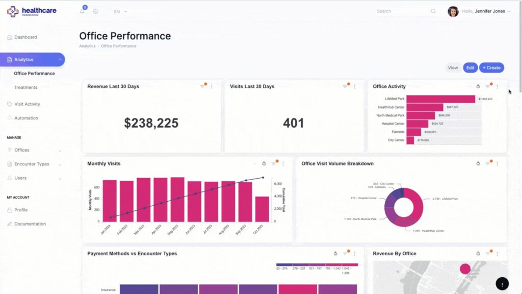 Embedded healthcare analytics dashboard