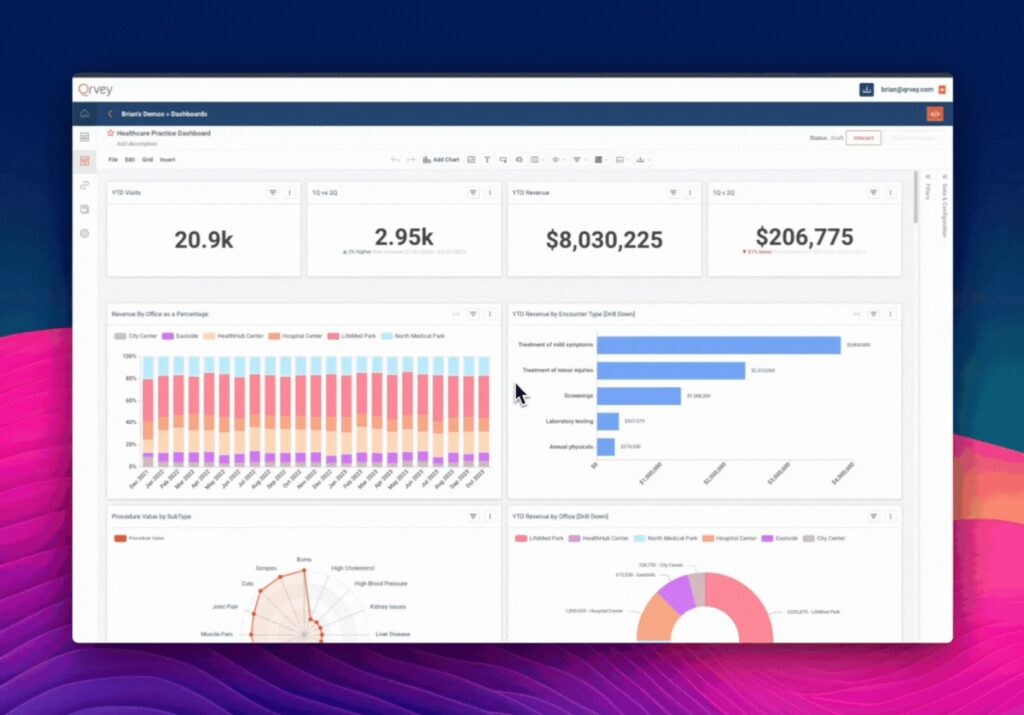 Qrvey healthcare practice dashboard with KPIs